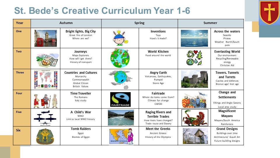 St. Bede's Creative Curriculum Year 1-6